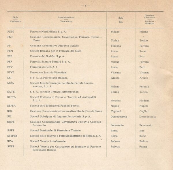 elenco delle stazioni della carta ferroviaria ditalia 1974 internal 2