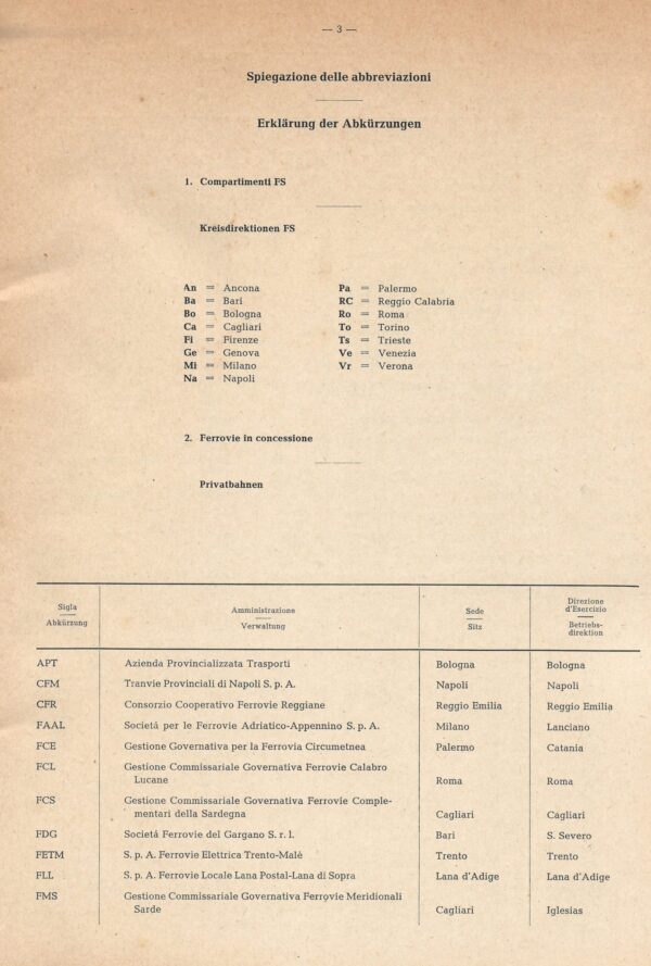 Elenco Delle Stazioni -Della Carta Ferroviaria d'Italia 1974